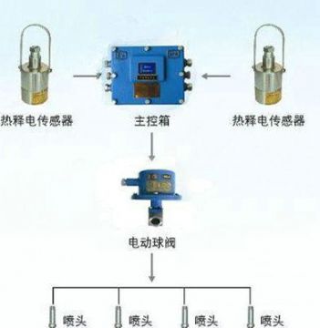 點(diǎn)擊查看詳細(xì)信息<br>標(biāo)題：大巷紅外自動(dòng)噴霧裝置 閱讀次數(shù)：5012